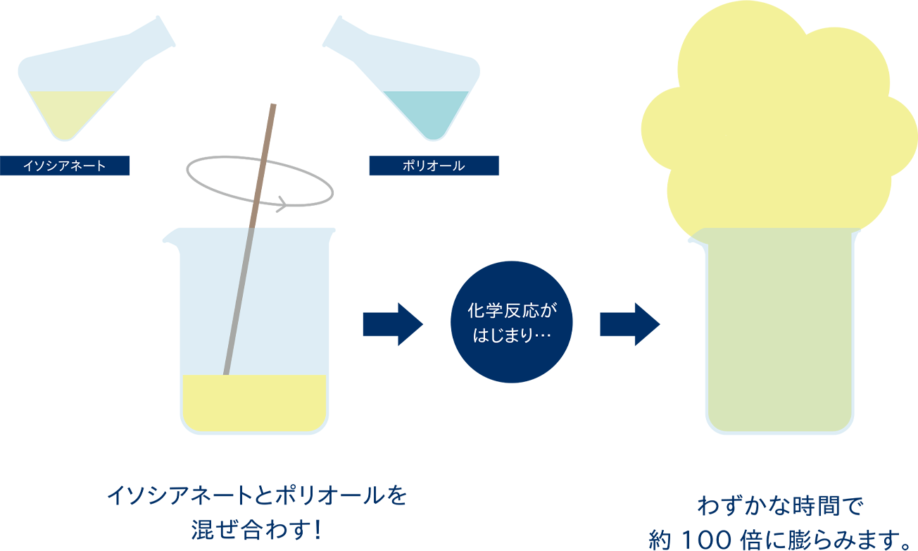吹付けウレタン断熱の施工の様子